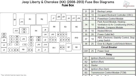 jeep liberty fuse box|2007 jeep liberty fuse chart.